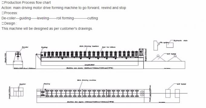 工場は直接機械高速CNC制御2018新型を形作るCの母屋ロールを販売します