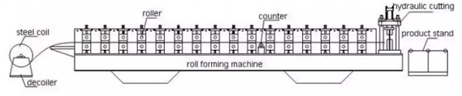 機械2018タイプ屋根瓦機械を形作る鉄骨構造の橋床ロール
