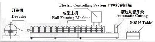 転がらせます機械/亜鉛屋根ふきを機械/手動屋根瓦をする波形の屋根シート機械を形作ります