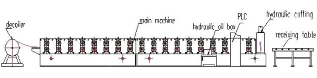 機械価格、機械、機械.pngを形作る屋根シートのタイル ロールを形作る屋根瓦ロールを形作るQinyuanの高速ロール